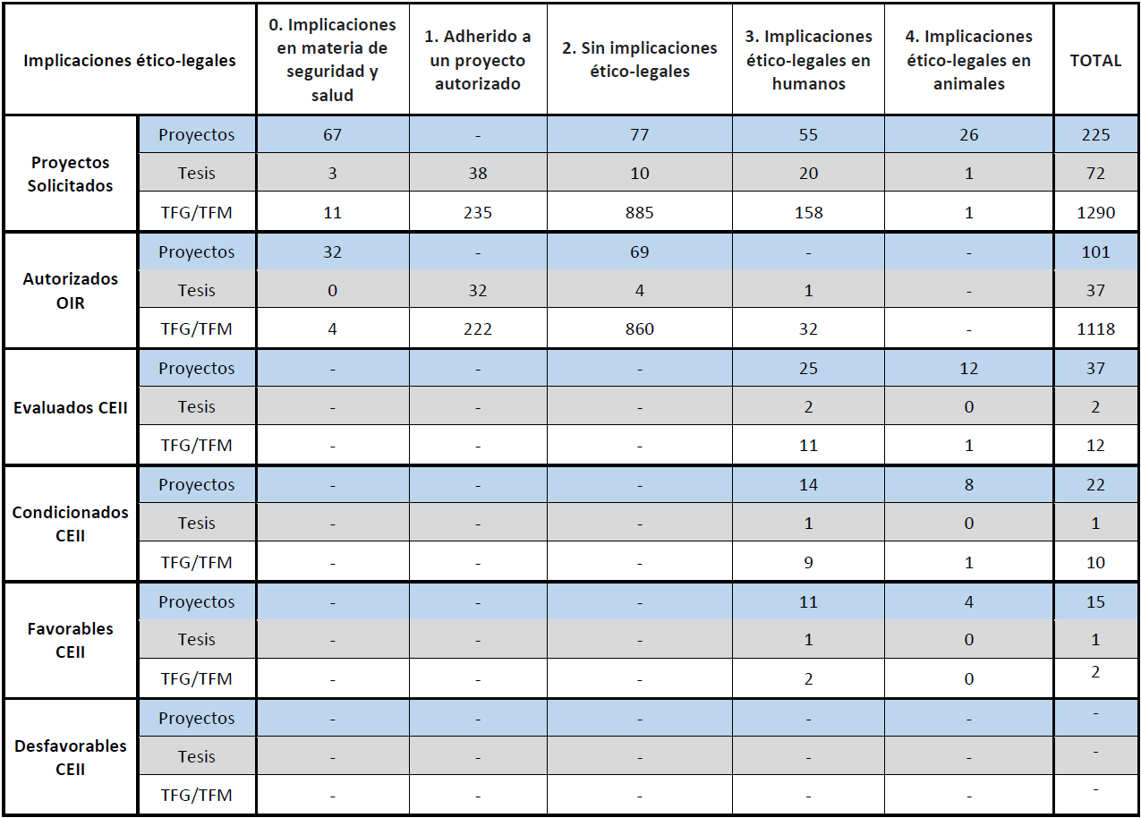 Desglose de actividades autorizadas 2025