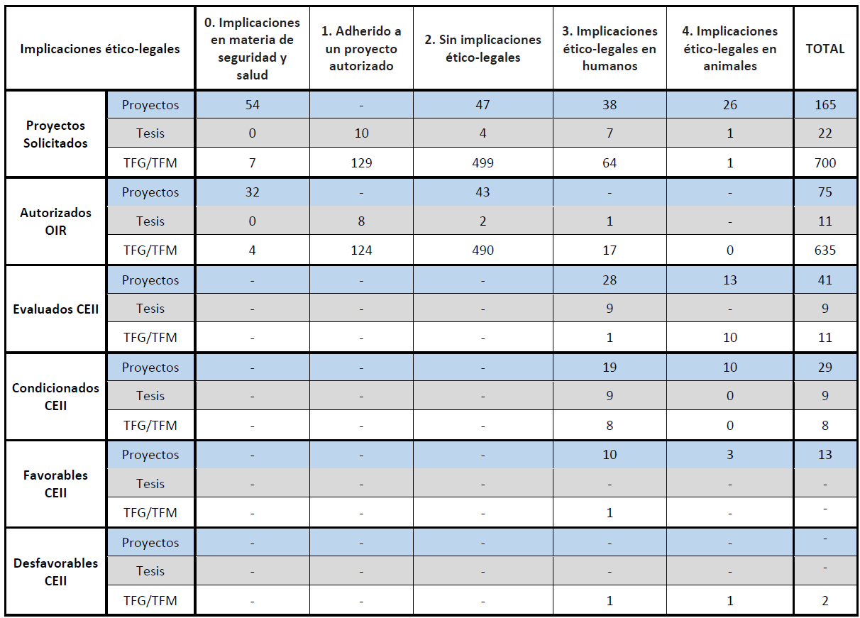 Actividades de investigación del segundo trimestre de 2025